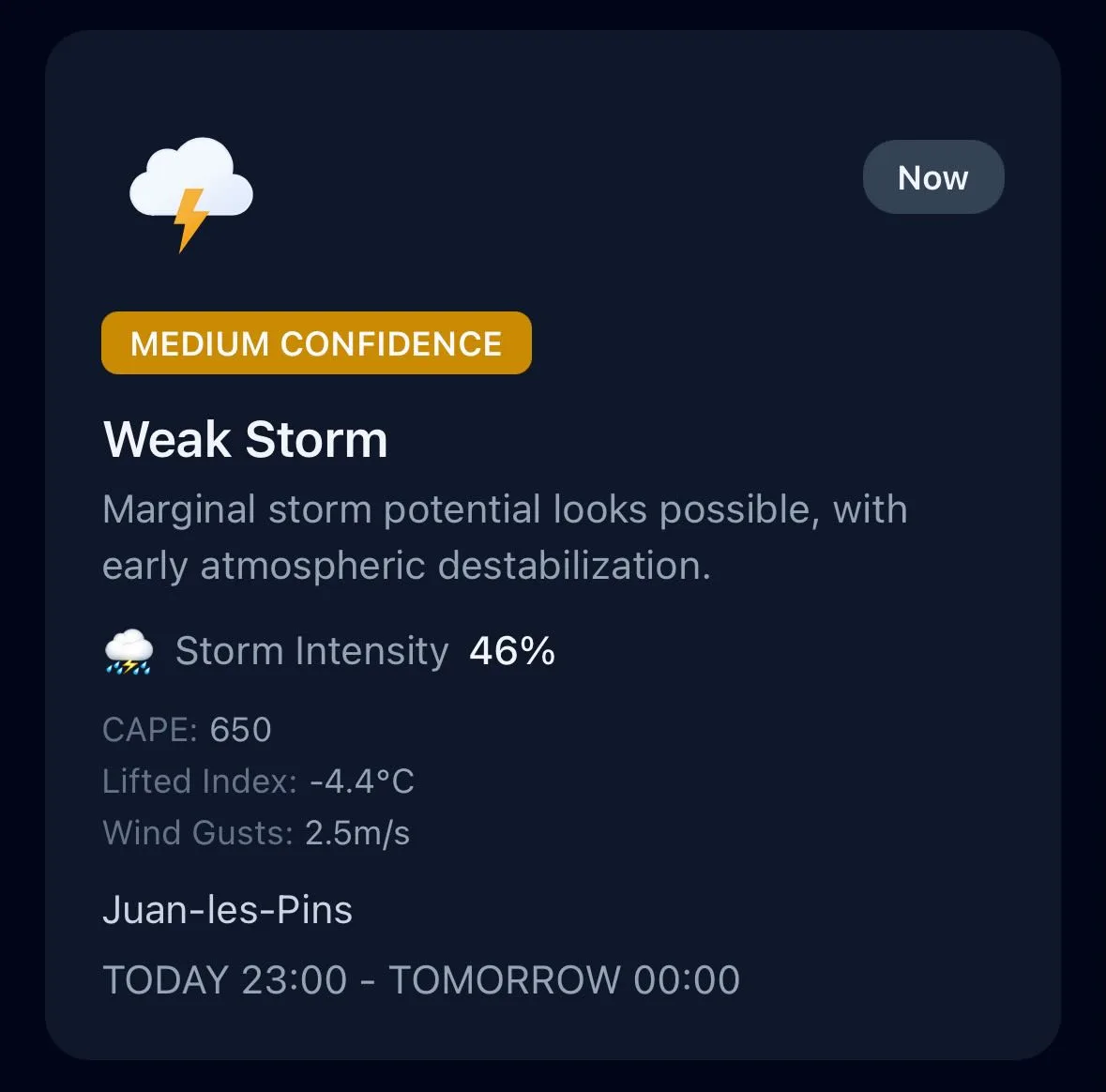 PhotoWeather storm alert for Juan-les-Pins showing Weak Storm, Medium Confidence, and the forecast metrics