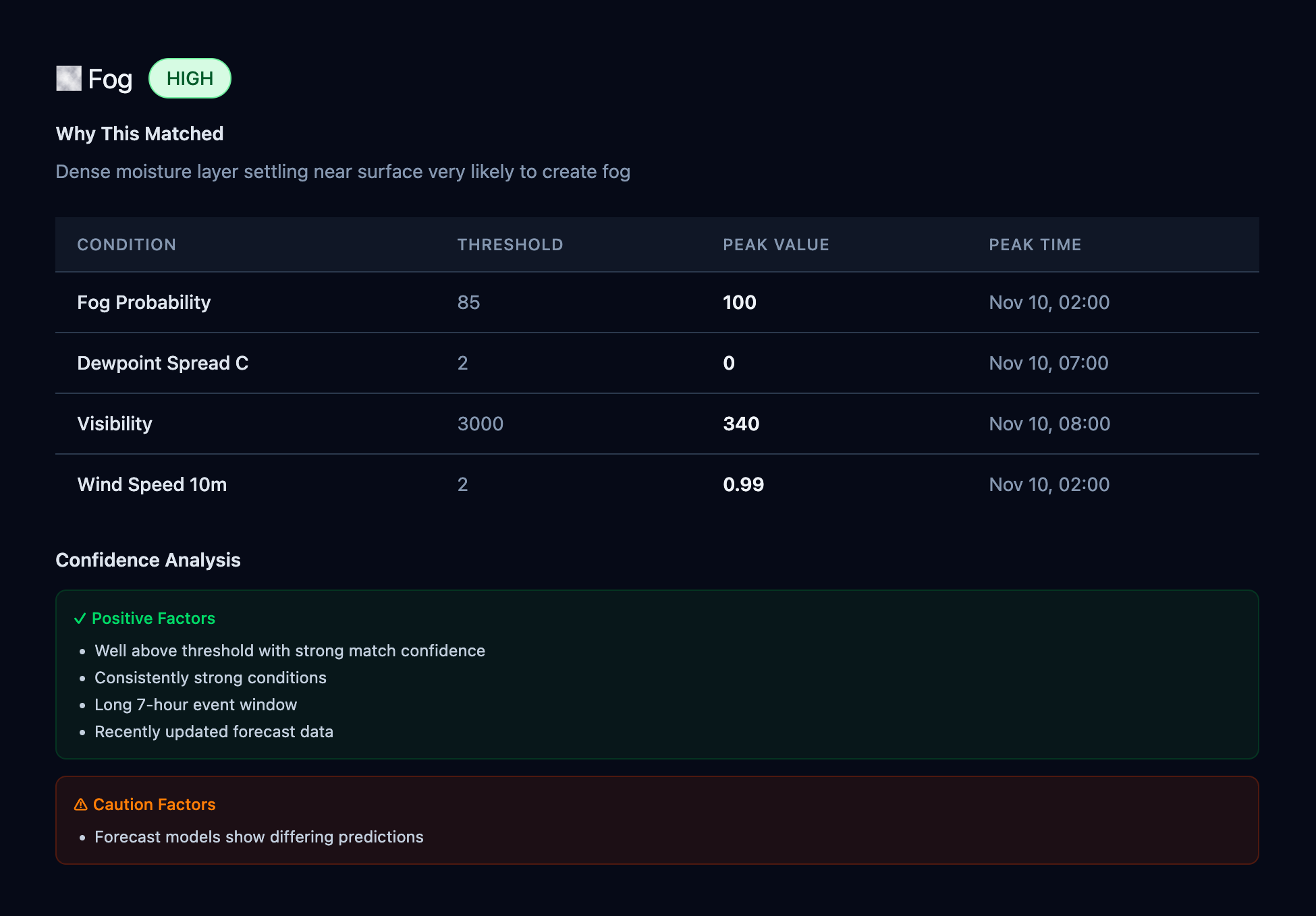 PhotoWeather dashboard showing upcoming weather opportunities