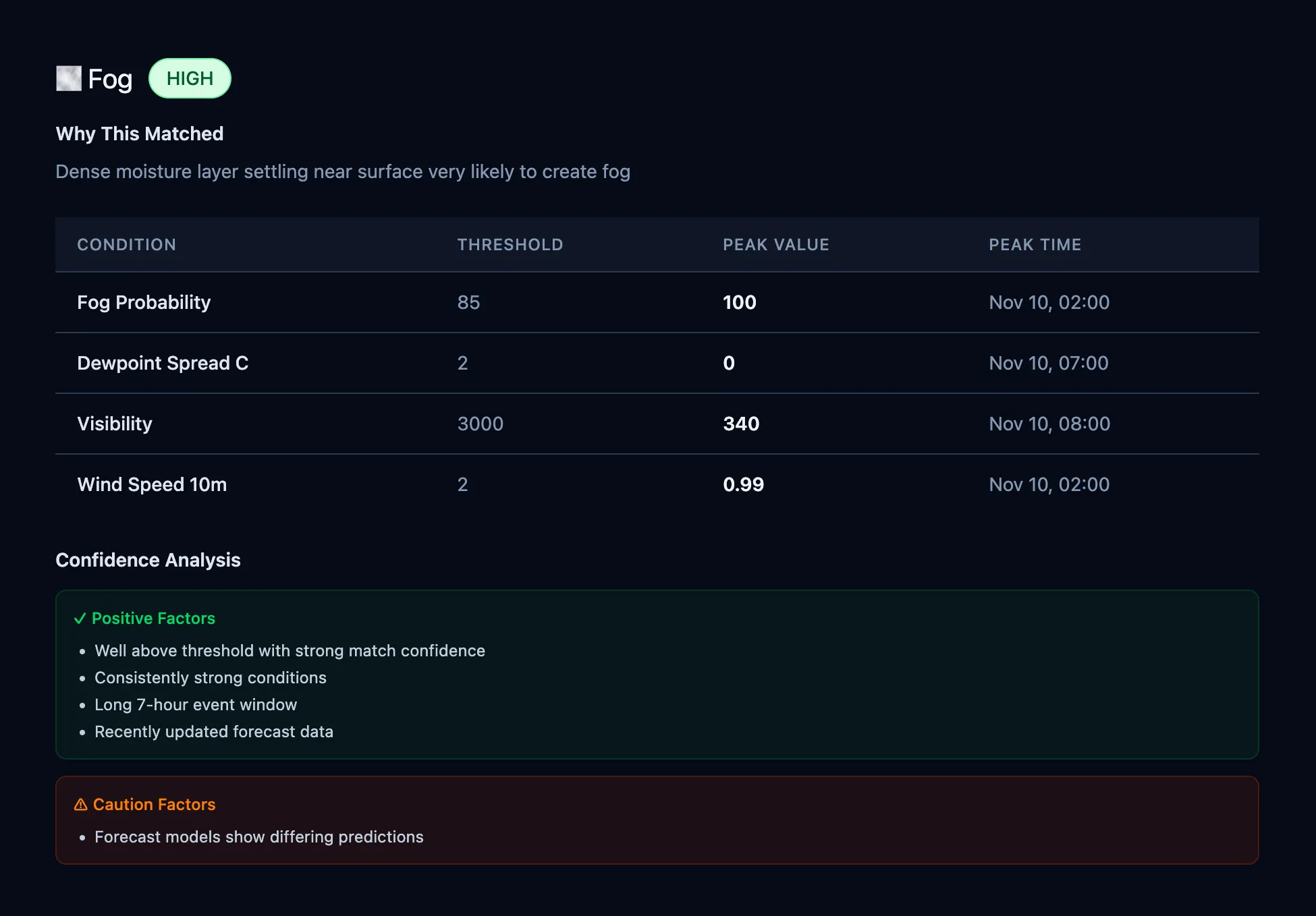 PhotoWeather dashboard showing upcoming weather opportunities